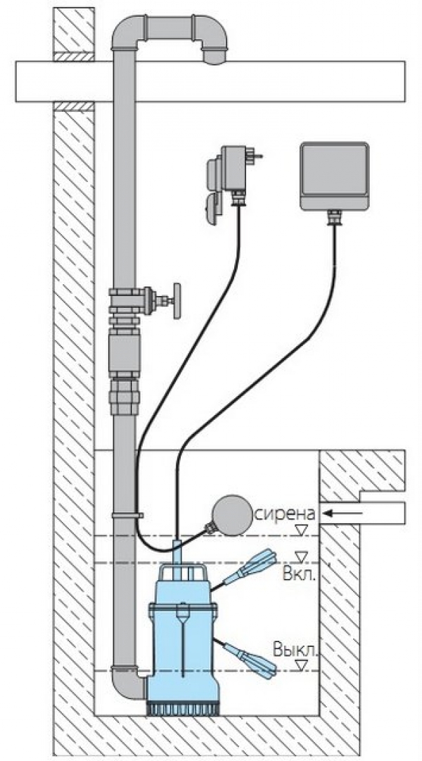 Пример монтажа насосов HOMA H82-H16. Установка в шахте с подсоединением к водопроводу, включением в зависимости от уровня воды и коммутационным аппаратом