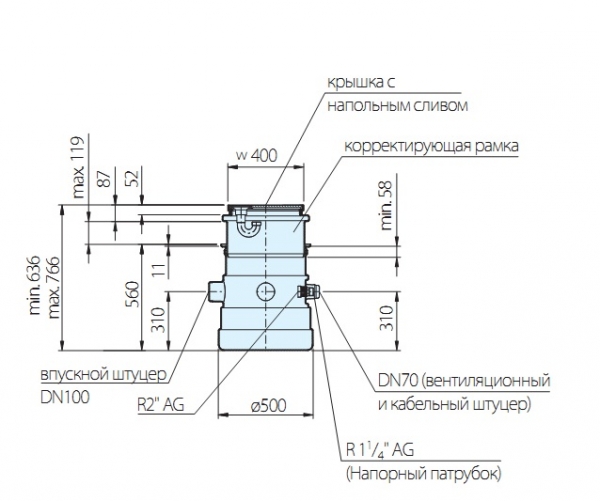 Размеры насосной установки HOMA Saniquick UF