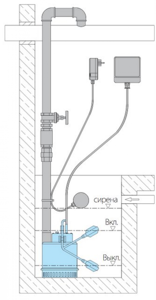 Пример монтажа насосов HOMA H 501 - H 508. Установка в шахте с водопроводом, регулятором уровня воды и коммутационным аппаратом