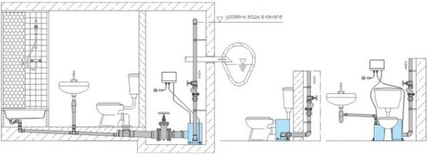 Пример монтажа насосной установки HOMA Sanipower