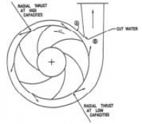 Спиральный диффузор для центробежных насосов