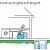 Пример установки насосной станции HOMA HWE с гидробаком. Водоснабжение загородного дома колодезной вода.