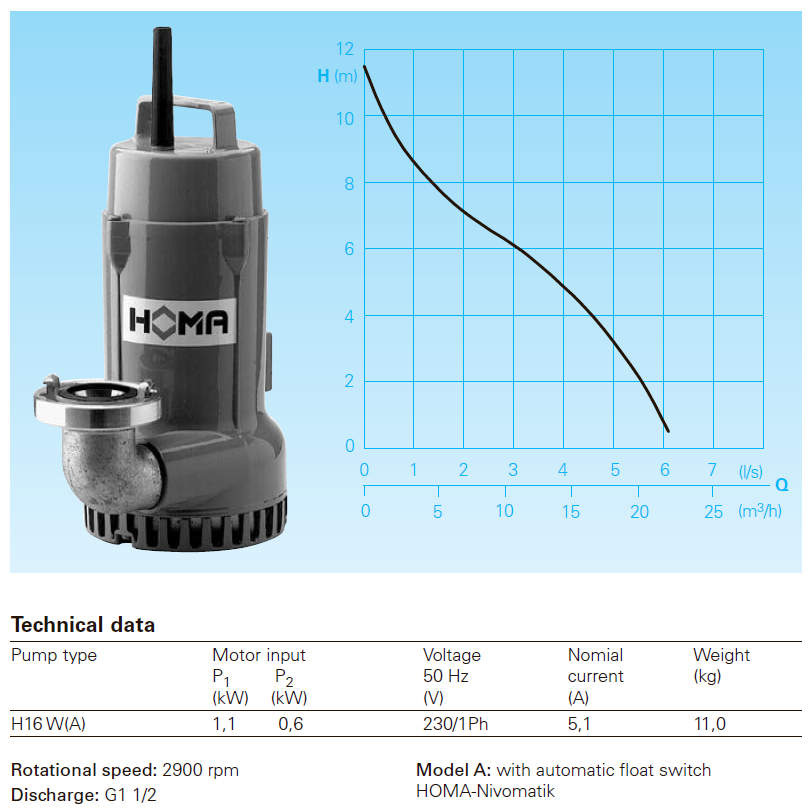 Насосные технологии -  дренажные насосы HOMA H16